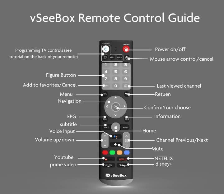 vSeeBox V3 Plus